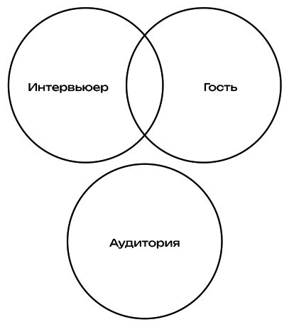 Меньше слов: Как управлять диалогом и раскрыть любого собеседника - i_003.jpg