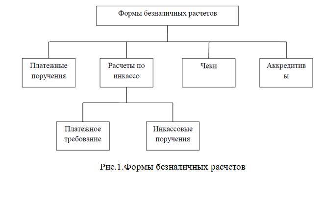 Правовые средства совершенствования безналичных расчетных обязательств - _0.jpg