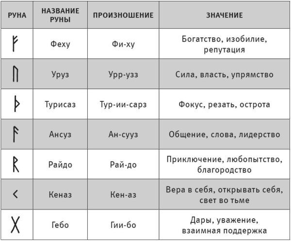 Руны и астрология. Как найти свой рунический Звездный путь и исполнить свое предназначение - i_002.jpg