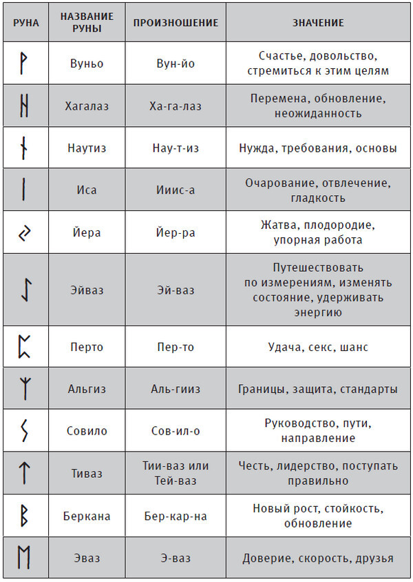 Руны и астрология. Как найти свой рунический Звездный путь и исполнить свое предназначение - i_003.jpg