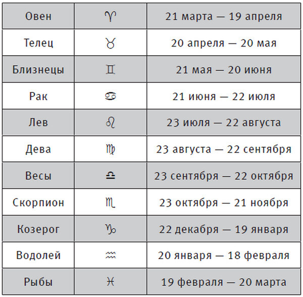 Руны и астрология. Как найти свой рунический Звездный путь и исполнить свое предназначение - i_005.jpg