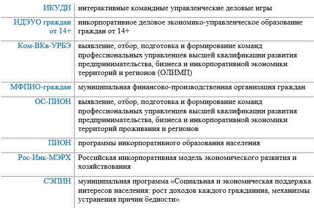 Академия Здоровья и Высшего управленческого мастерства: Российское экономическое чудо - _0.jpg