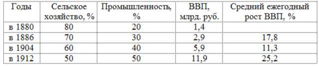 Академия Здоровья и Высшего управленческого мастерства: Российское экономическое чудо - _1.jpg