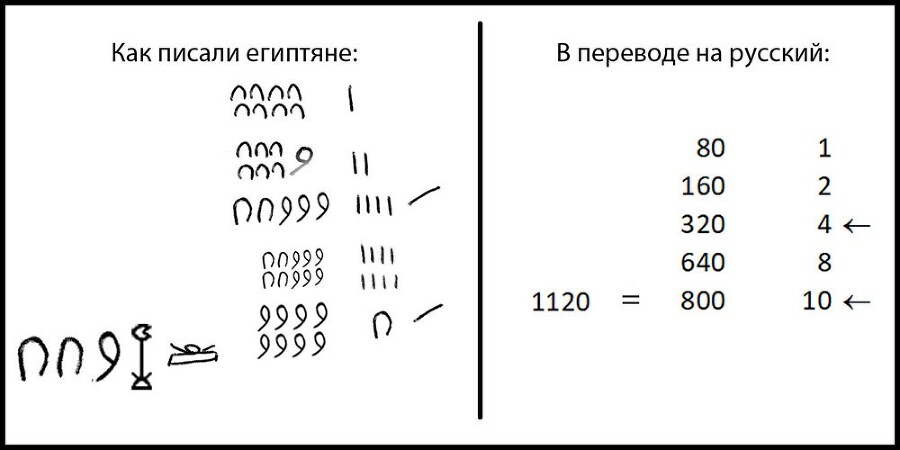 Века сквозь математику, или Как математики раз за разом мир вертели - _10.jpg