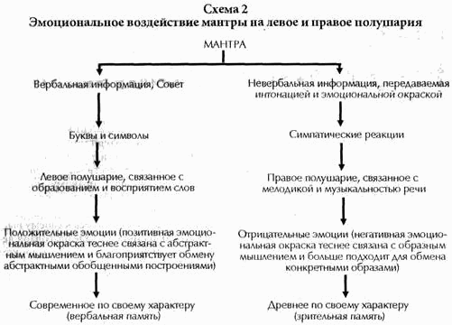 Инструменты для Тантры - i_006.png