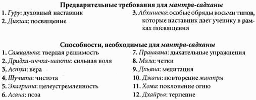 Инструменты для Тантры - i_009.png