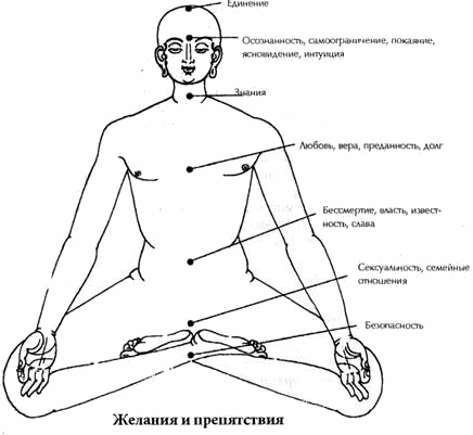 Чакры: энергетические центры трансформации - i_011.png