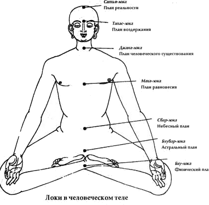 Чакры: энергетические центры трансформации - i_029.png