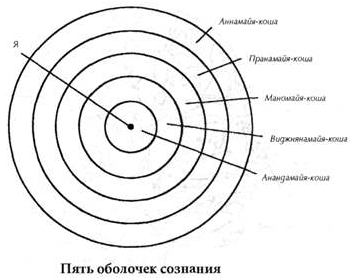 Чакры: энергетические центры трансформации - i_004.png