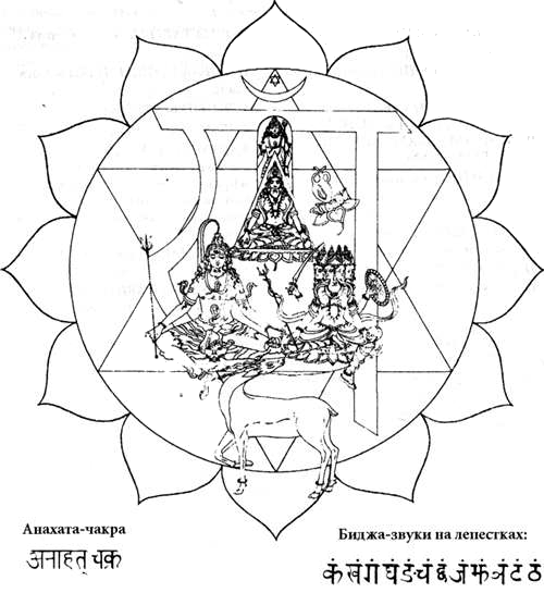 Чакры: энергетические центры трансформации - i_016.png