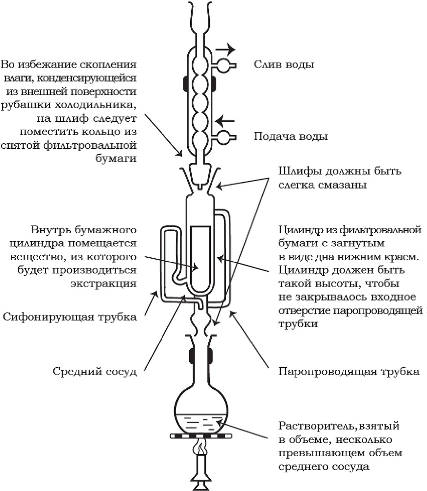 Практическое руководство по алхимической лабораторной работе - img357a2195e504450e87bb818481371ef3.jpg