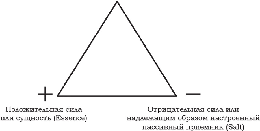 Практическое руководство по алхимической лабораторной работе - imgcc6ce4bce290446b9f1940e86b3a4ce9.jpg