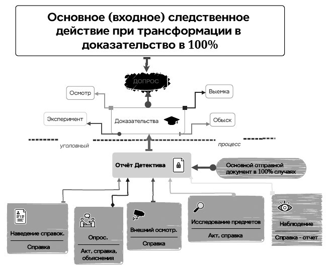 Азбука частного сыска - _2.jpg