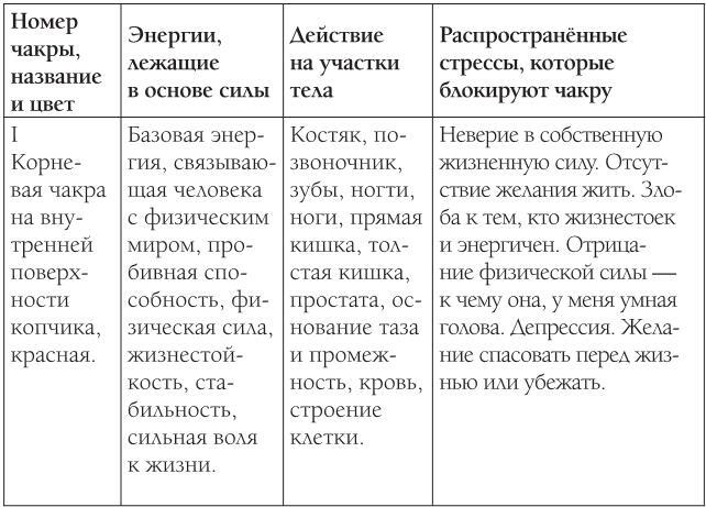 Книга Мудрости. Душевный свет. Оставаться или идти - i_007.jpg