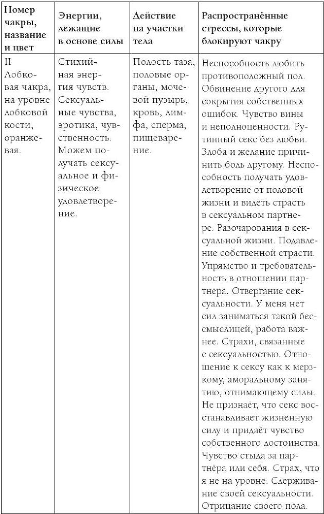 Книга Мудрости. Душевный свет. Оставаться или идти - i_008.jpg