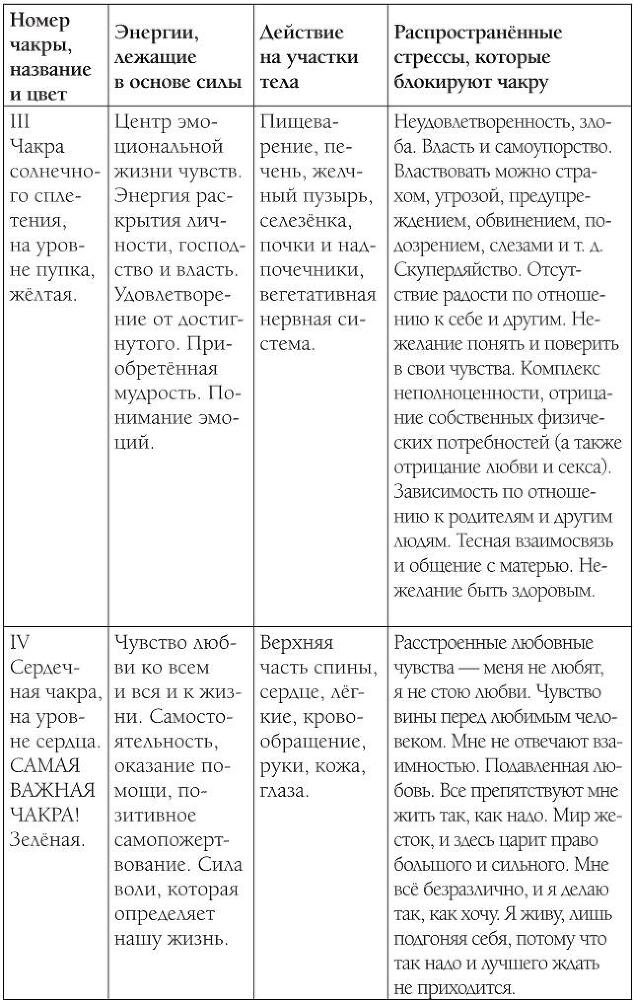 Книга Мудрости. Душевный свет. Оставаться или идти - i_009.jpg