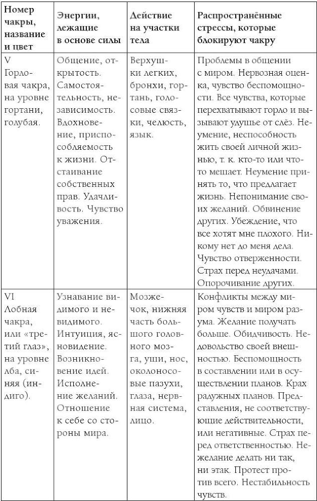 Книга Мудрости. Душевный свет. Оставаться или идти - i_010.jpg