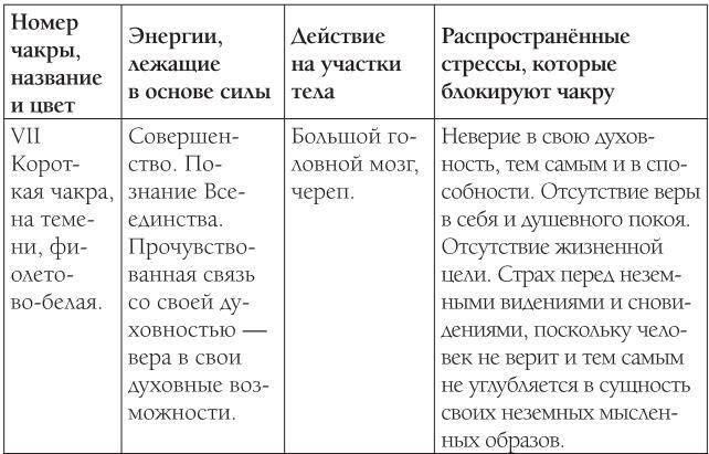 Книга Мудрости. Душевный свет. Оставаться или идти - i_011.jpg