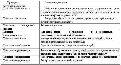 Проектирование системы управления карьерным ростом персонала - _0.jpg