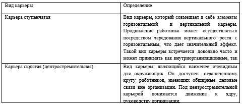 Проектирование системы управления карьерным ростом персонала - _2.jpg