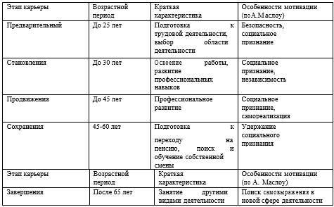 Проектирование системы управления карьерным ростом персонала - _3.jpg