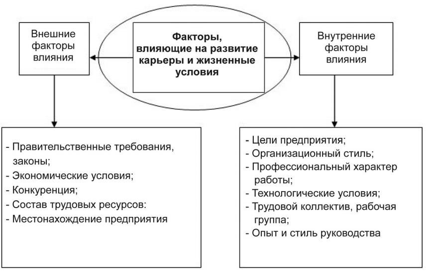 Проектирование системы управления карьерным ростом персонала - _4.jpg