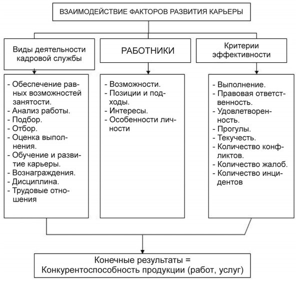 Проектирование системы управления карьерным ростом персонала - _5.jpg