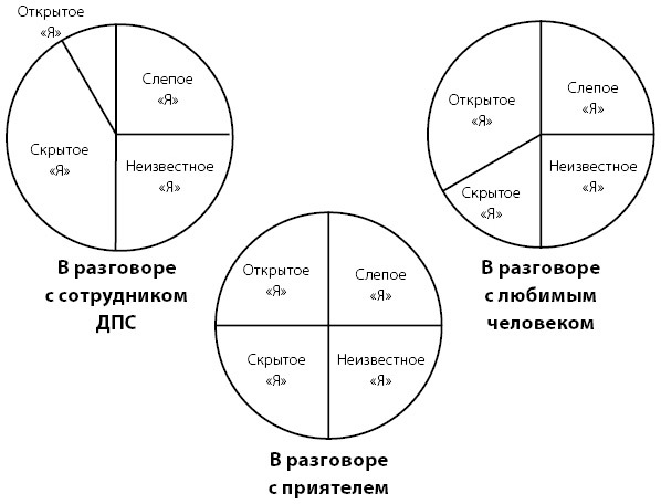 Как сказать. Главная книга по развитию коммуникативных навыков - i_006.jpg