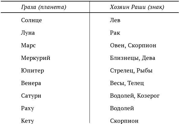 Небесная астрология Востока. Ведические законы судьбы - i_004.jpg