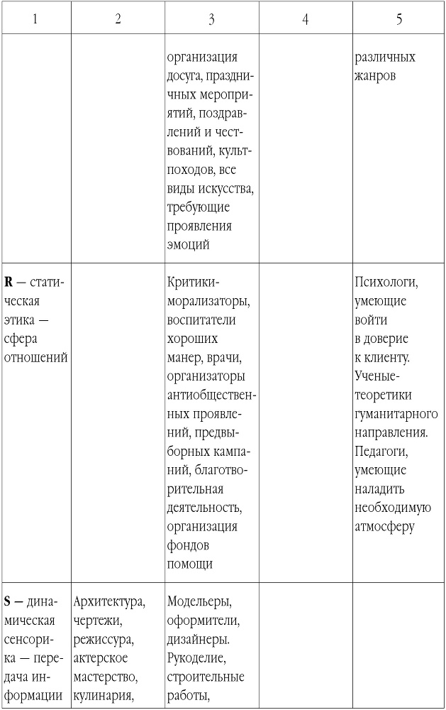 Тренинг профессиональных продаж - img5a374cda573148b9b22e60a6dfcbe525.jpg