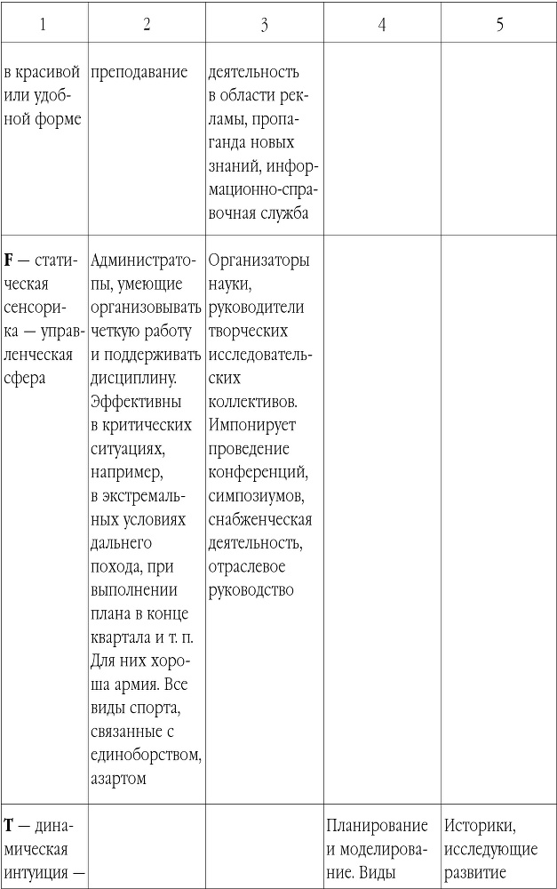 Тренинг профессиональных продаж - img817b71836c2a447db370f1fed212fe95.jpg