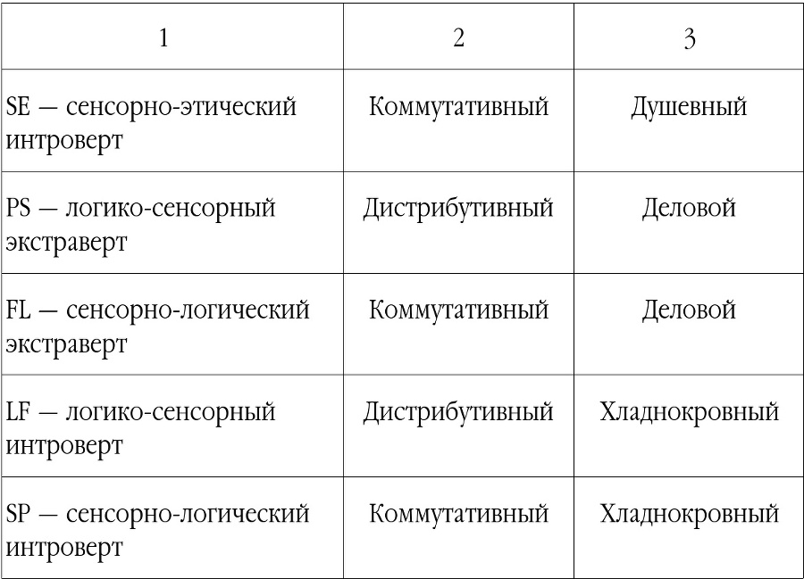 Тренинг профессиональных продаж - imge4a27d1cfc85419f9b853ba6f81cddef.jpg