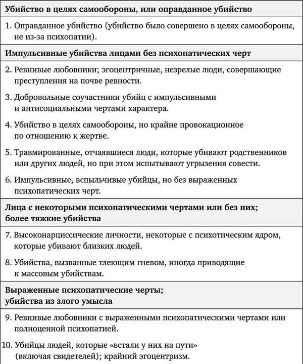 Новое зло. Особенности насильственных преступлений и мотивации тех, кто их совершает - i_001.jpg