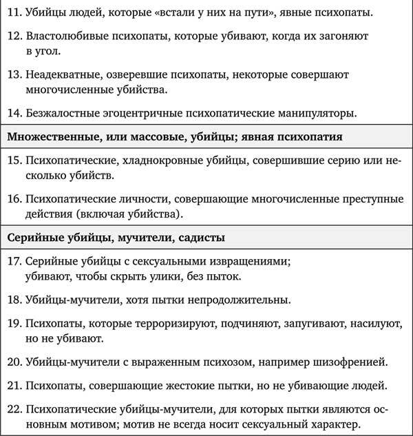 Новое зло. Особенности насильственных преступлений и мотивации тех, кто их совершает - i_002.jpg