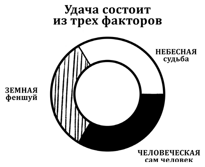 Дом удачи. Гармонизация пространства с помощью фэн-шуй - i_005.png