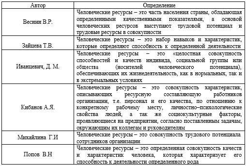 Стратегия управления человеческими ресурсами - _0.jpg