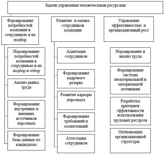 Стратегия управления человеческими ресурсами - _2.jpg