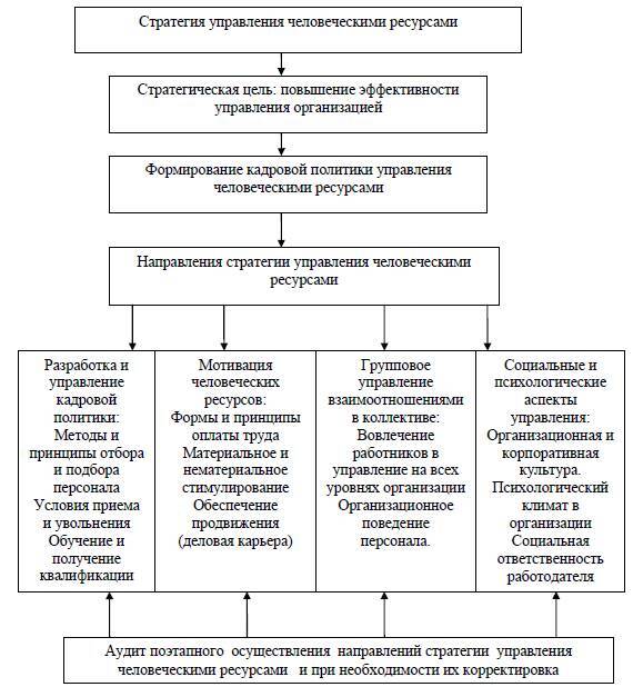 Стратегия управления человеческими ресурсами - _5.jpg