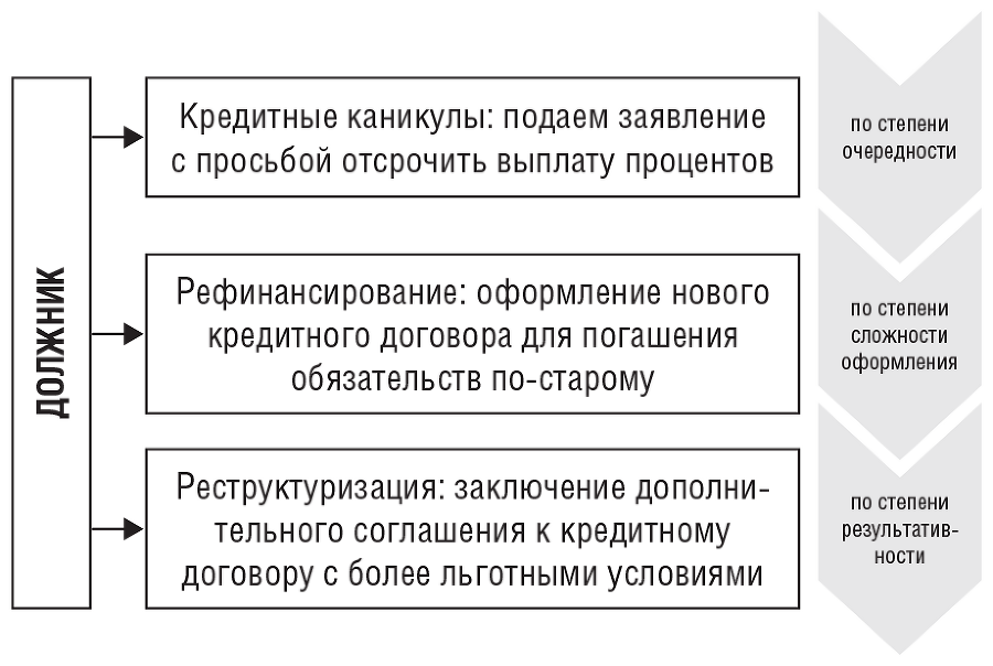 Банкротство физических лиц: как пережить финансовый крах - i_002.png