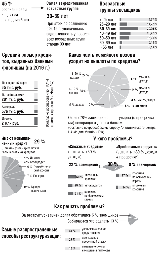 Банкротство физических лиц: как пережить финансовый крах - i_003.png