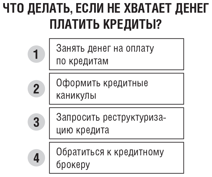 Банкротство физических лиц: как пережить финансовый крах - i_005.png