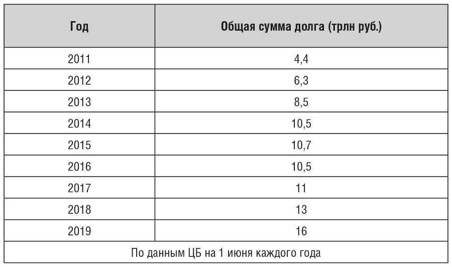 Банкротство физических лиц: как пережить финансовый крах - i_006.png