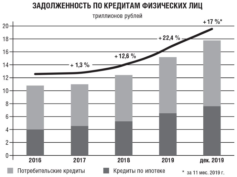 Банкротство физических лиц: как пережить финансовый крах - i_009.png