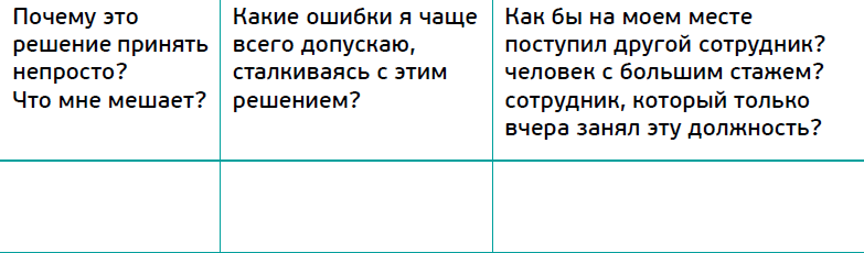 Сила интуиции. Как использовать шестое чувство для принятия верных решений на работе. Гэри Клайн. Саммари - i_001.png