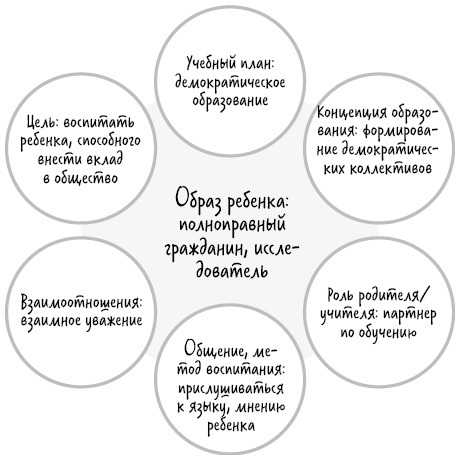 Направлять, а не ругать. Как общаться с ребенком, чтобы он вырос самостоятельным и уверенным в себе - i_004.jpg