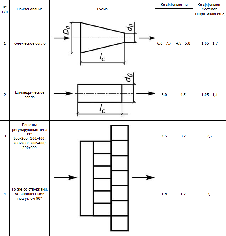 Монтаж, пуск и наладка систем вентиляции кондиционирования воздуха - i_024.png
