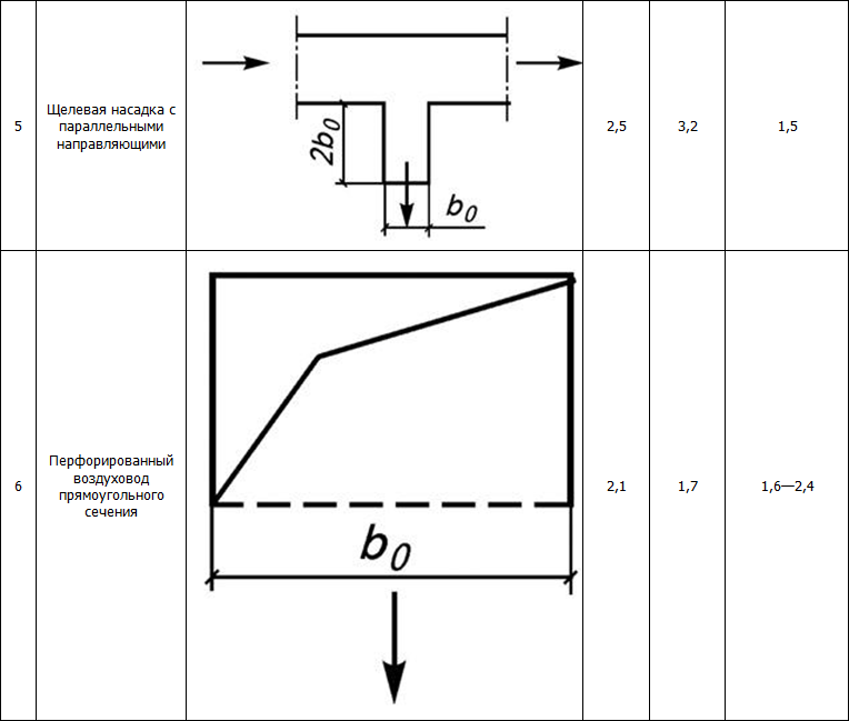 Монтаж, пуск и наладка систем вентиляции кондиционирования воздуха - i_025.png