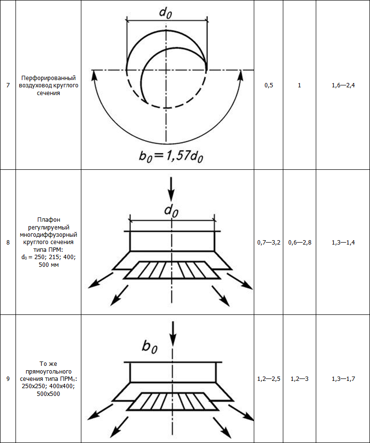 Монтаж, пуск и наладка систем вентиляции кондиционирования воздуха - i_026.png