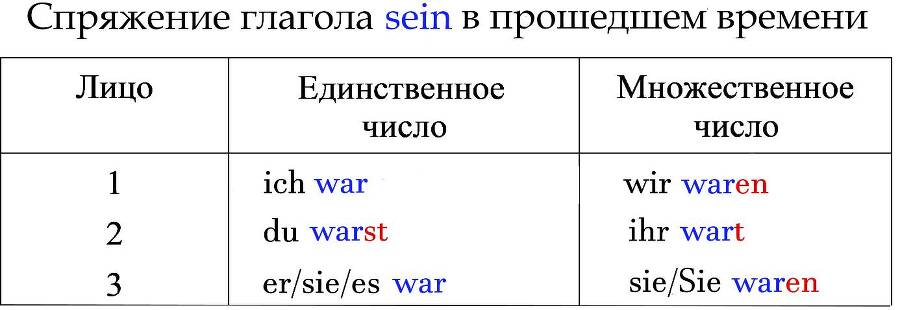 365 дней немецкого. Тетрадь девятая - _0.jpg