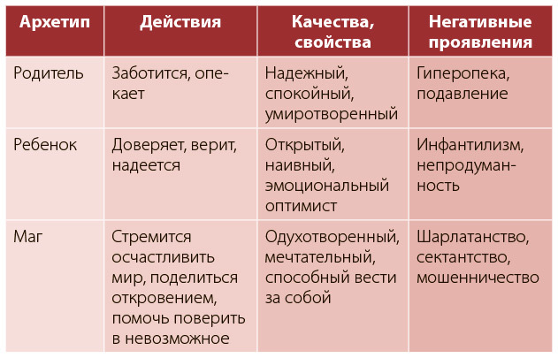 Возвращение героя. Архетипические сюжеты, древние ритуалы и новые символы в популярной культуре - i_005.jpg